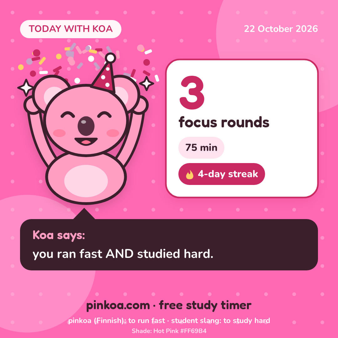 Koa Focus Card as a square: Koa in a party hat cheering, 3 focus rounds, 75 min, 4-day streak