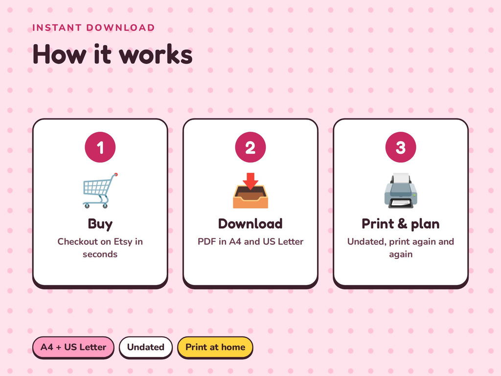 How it works: buy, download, print
