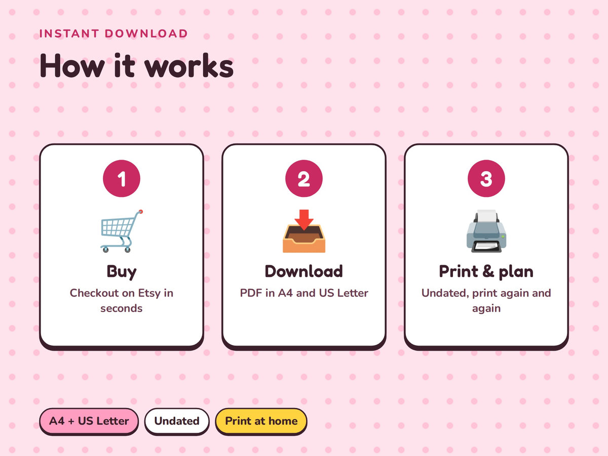 How it works: buy, download, print