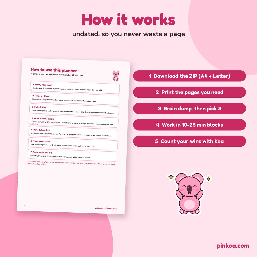 How the focus planner works