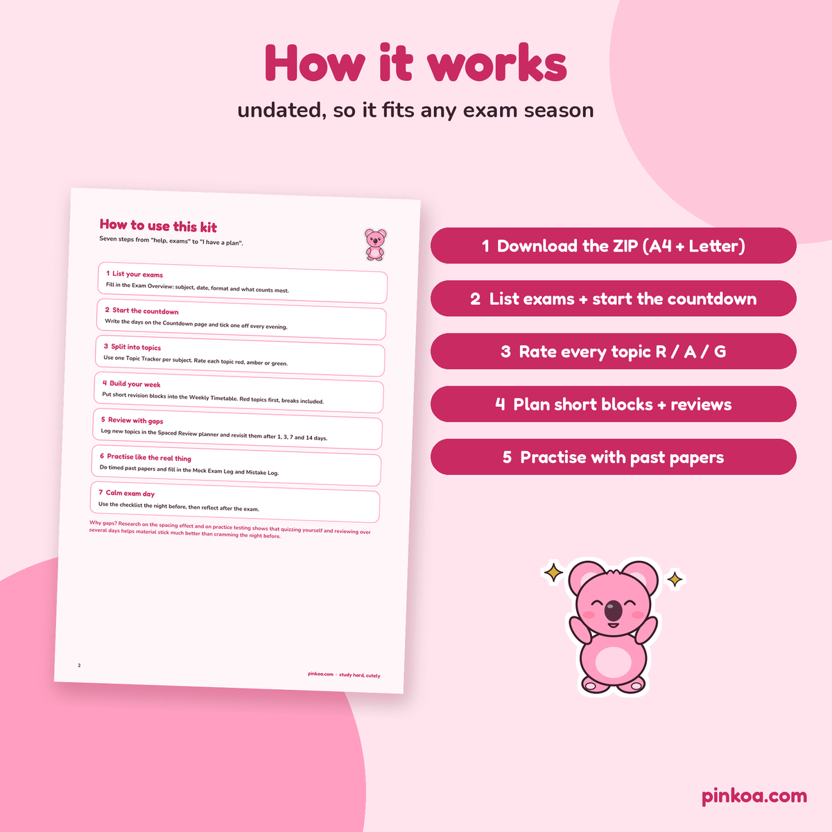 How the revision kit works